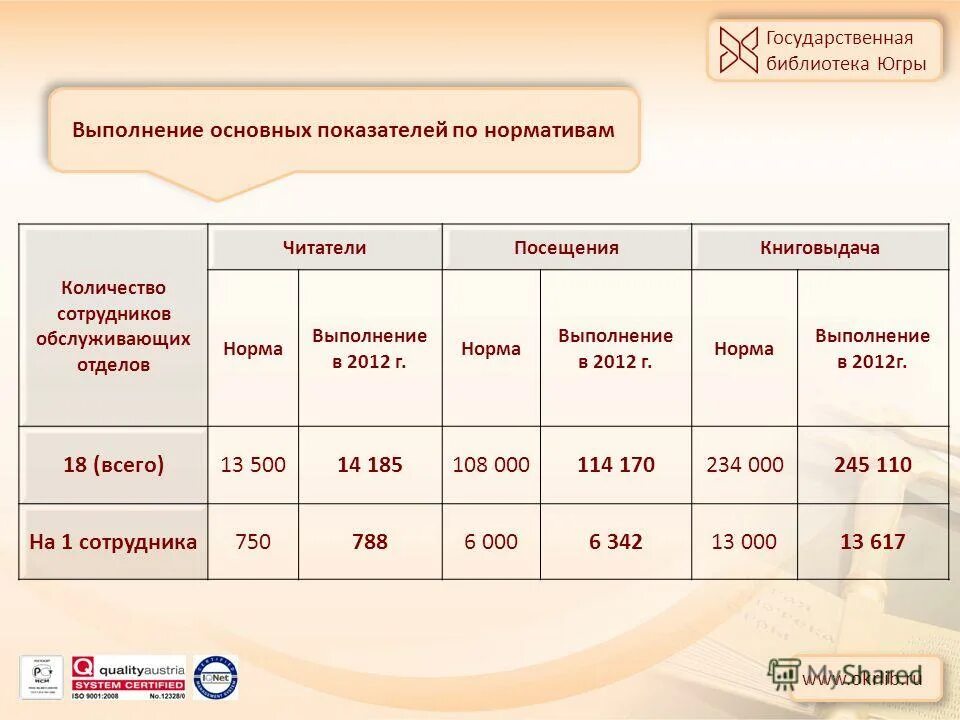 Способы реализации норм права. Коэффициент выполнения норм формула. Как определить коэффициент выполнения норм выработки. Коэффициент выполнения норм выработки. Исполнение нормы.