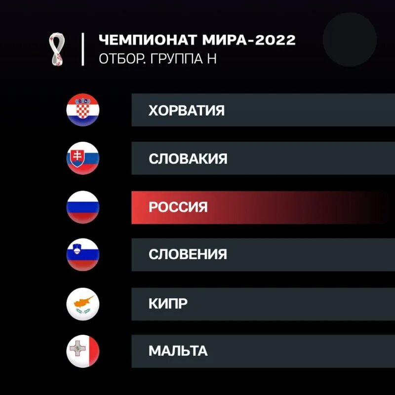 Места в группе россия. Группы ЧМ 2022 жеребьёвка. Группа России на ЧМ 2022.