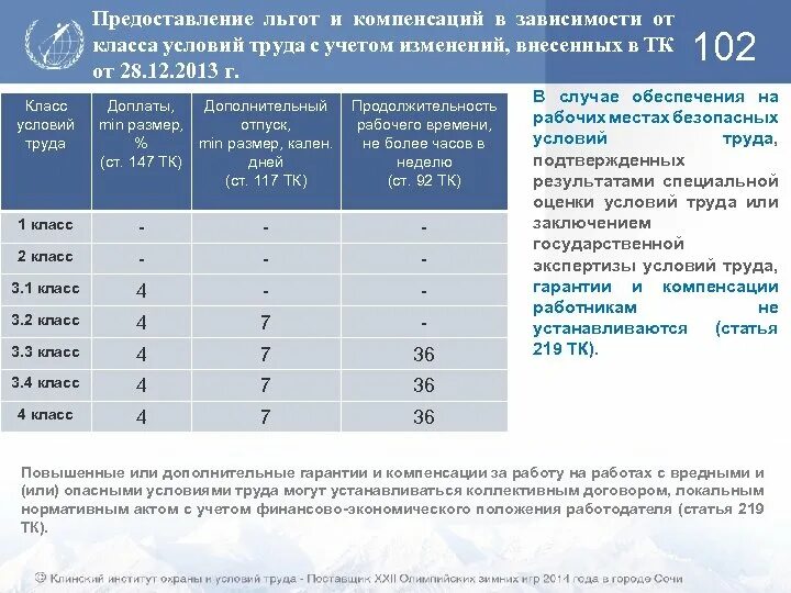 Вредные условия труда класс 3.1 льготы и компенсации. СОУТ классы условий труда льготы и компенсации. Класс условий труда таблица. Классы вредности условий труда таблица. Вредные условия 3.3