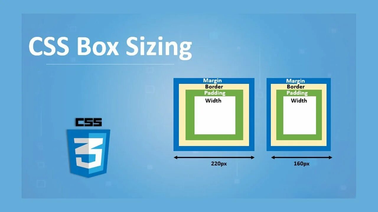 Размер div. Box-sizing CSS. Box-sizing: border-Box;. Border Box CSS. Html CSS Boxes.