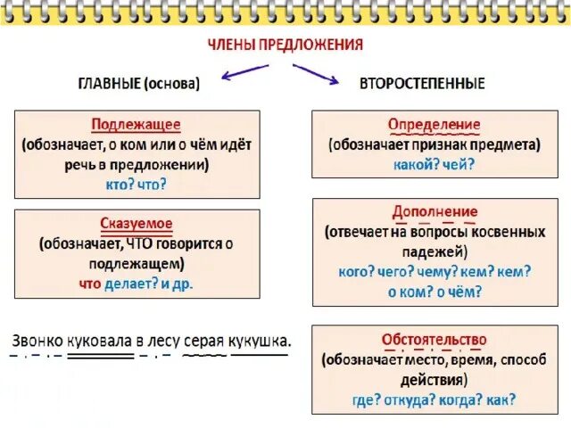 Сколько второстепенных предложений