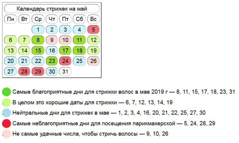 Удачные числа для стрижки волос. Благоприятные дни для стрижки. Благоприятные сутки для стрижки волос. Благоприятные лунные дни для стрижки волос.