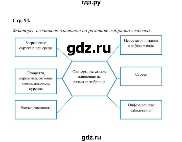 Стр 94 биология 5 класс ответы. Гдз биология 8 класс рабочая тетрадь Бодрова.