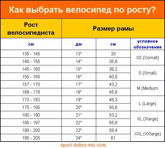 Какой размер колес велосипеда выбрать по росту. Как выбрать диаметр колес велосипеда для ребенка по росту таблица. размер рамы и колес велосипеда по росту таблица. размер рамы и колес велосипеда по росту таблица мужчины. таблица размеров рамы велосипеда.