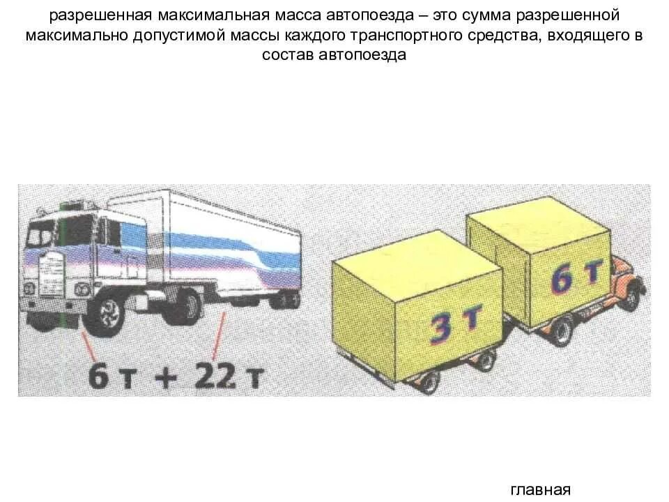 Максимально разрешенная масса груза. Разрешенная максимальная масса ПДД. Максимальная допустимая масса автопоезда. Разрешение максимальной массы ПДД. Допустимая масса транспортного средства 2022.