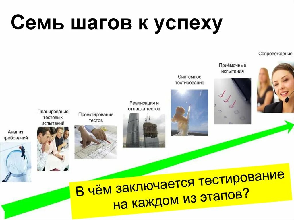 Летняя оздоровительная кампания 2022 картинки. Семь шагов лета. 7 шагов к успеху. 7 шагов к успеху. Сеть семь шагов.