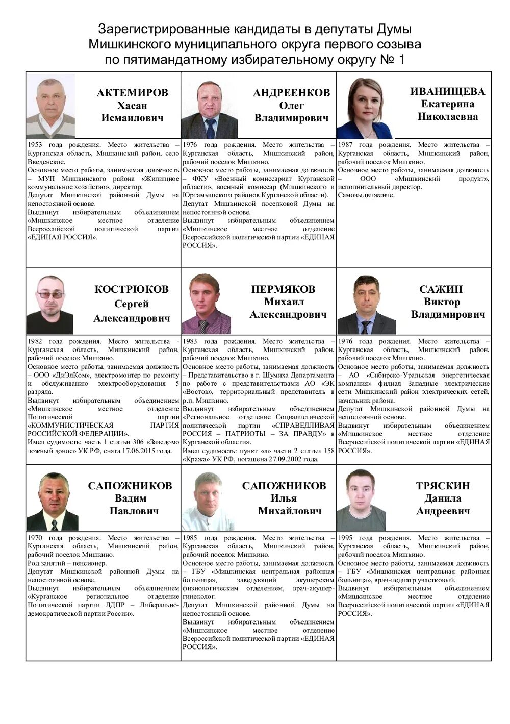 Выборы 2022 в москве кандидаты. Кандидатка в депутаты 2022. Голосование за кандидата. Списки кандидатов в депутаты. Голосование праймериз.