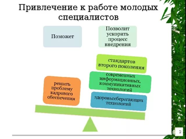 Привлечение молодых специалистов. План мероприятий по привлечению молодых специалистов на предприятие. Мероприятия по привлечению молодых специалистов. Программа по привлечению молодых специалистов. Работа с молодыми в организации