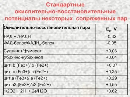 Величина окислительно восстановительного потенциала