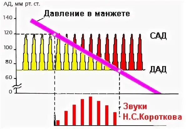 Тоны давления