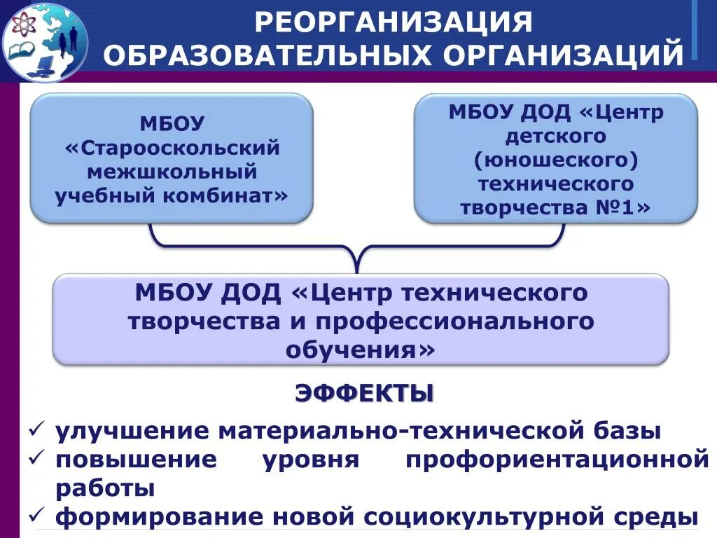 Реорганизация образовательной организации. Формы реорганизации образовательной организации. Процедуры реорганизации предприятия. Реорганизация учреждений образования. Реорганизация учреждения путем присоединения