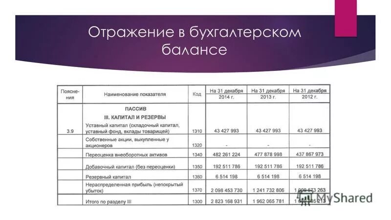 Нераспределенная прибыль отражается. Непокрытый убыток отражается в балансе. Нераспределенная прибыль отражается в балансе. Непокрытый убыток в бухгалтерском балансе. Убыток в бухгалтерском балансе отражается.