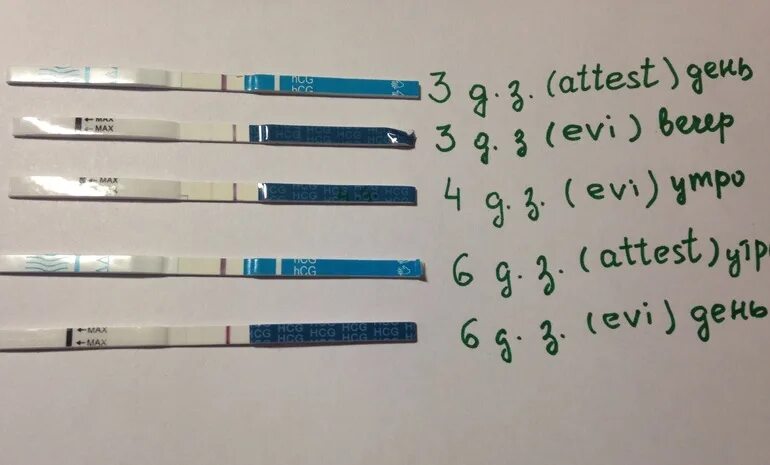 Чем сделать полоску на тесте. Бледная 2 полоска на тесте на беременность до задержки. Тест на беременность слабая вторая полоска до задержки. Очень слабая 2 полоска на тесте на беременность. Бледная вторая полоска на тесте на беременность до задержки 2 дня.