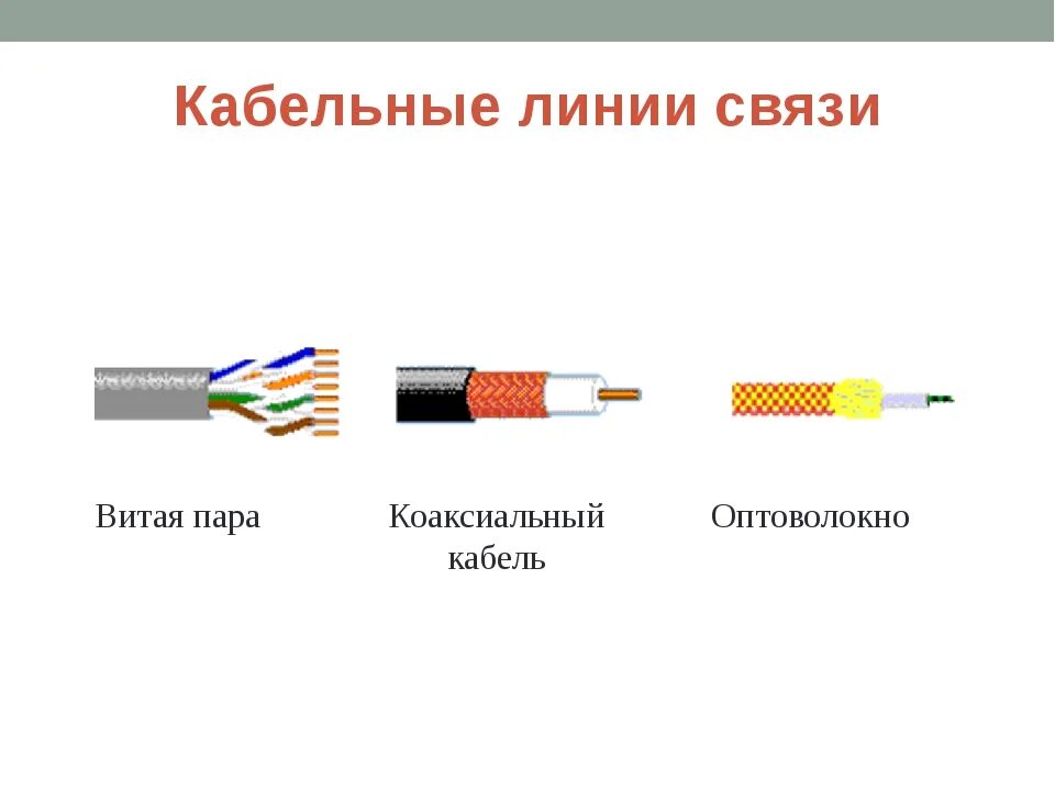 Составляющие линии связи. Витая пара оптоволокно коаксиальный кабель. Коаксиальный кабель 10 пар. Виды кабелей коаксиальный витая пара оптоволокно. Коаксиальный кабель схема подключения.