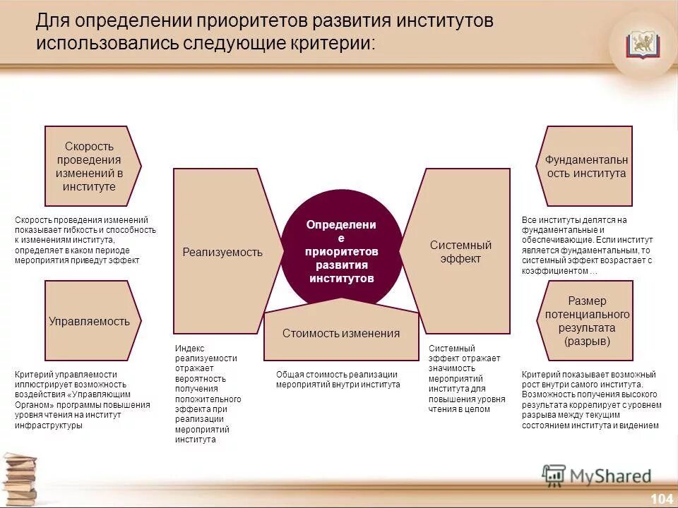 Высший приоритет определяется вузом. Иллюстрации приоритеты развития юридической компании.