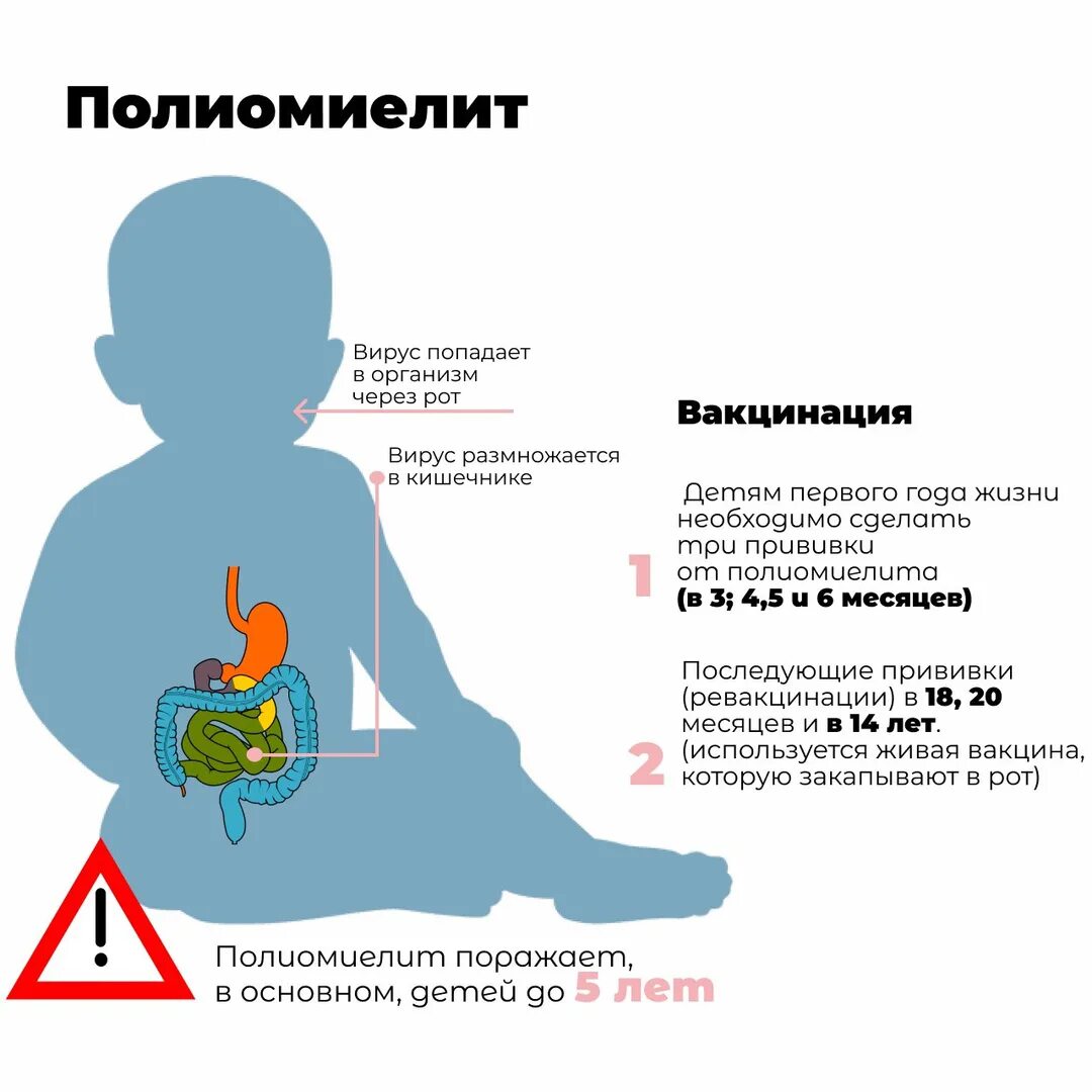 Заболеваю вакцинированные