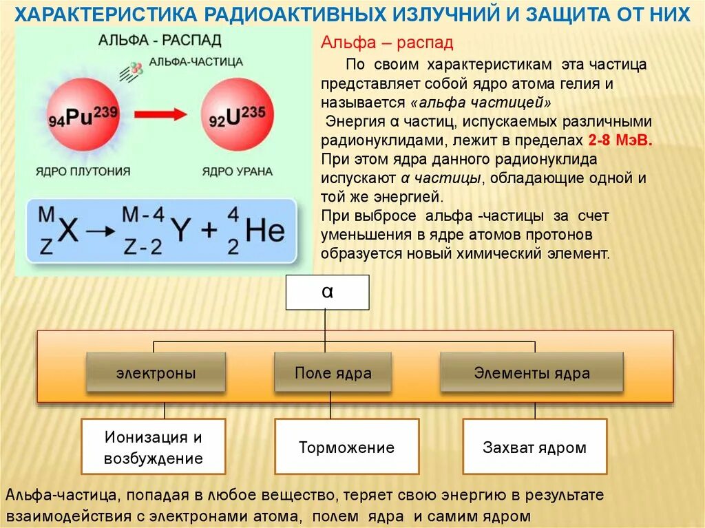 При альфа распаде число ядра. Характеристика Альфа распада. Скорость радиоактивного распада. Альфа распад плутония. Характеристики радиоактивных ядер.