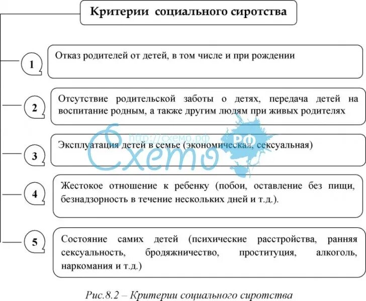 Критерий социально опасного положения. Причины социального сиротства. правовые проблемы социального сиротства. причины сиротства схема. схема социального сиротства.