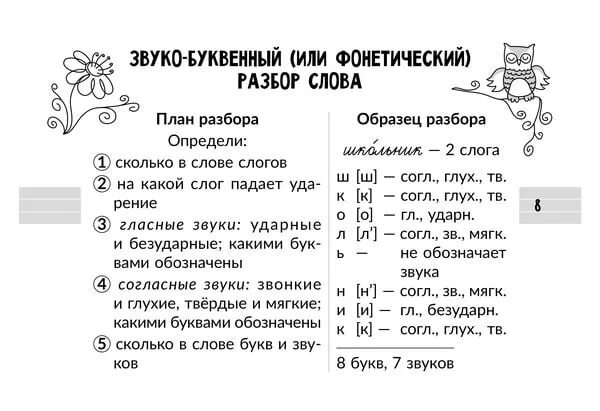 Порядок звуко-буквенного разбора. Звуко-буквенный разбор правила. Правила звуко буквенного разбора слова 4 класс по русскому языку. Порядок звуко-буквенного разбора 3 класс. Кольцо разбор 1