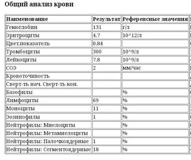 Анализы детей форум