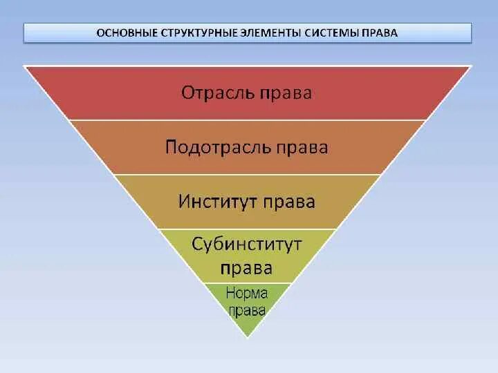 Что является первичным элементом