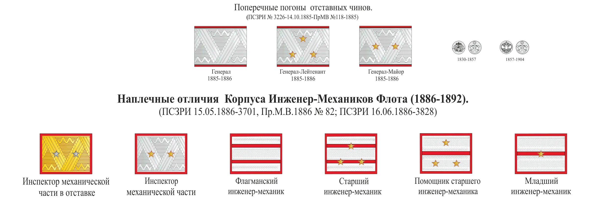 Знаки различия российского Императорского флота. Знаки различия на флоте России. Знаки различия торгового флота России. Форма корпуса корабельных инженеров.