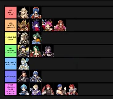 Universe tier list