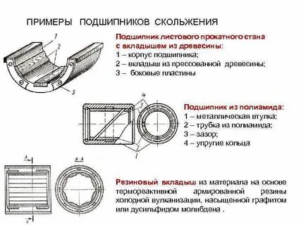 Вкладыш скольжения