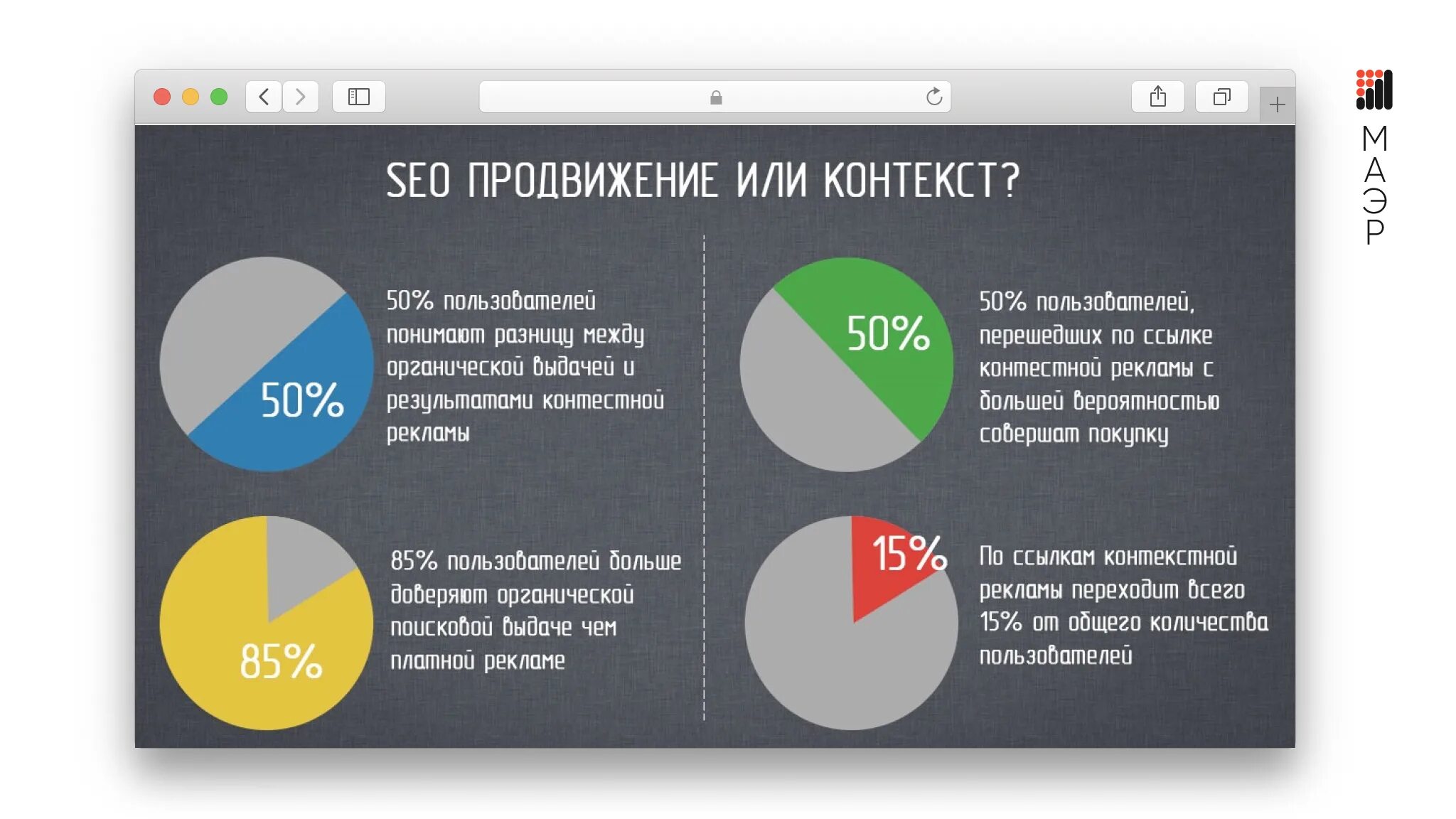 Seo продвижение сайтов что это. Сео и контекст. Сео и контекстная реклама. Сео и контекстная реклама различия. SEO реклама.