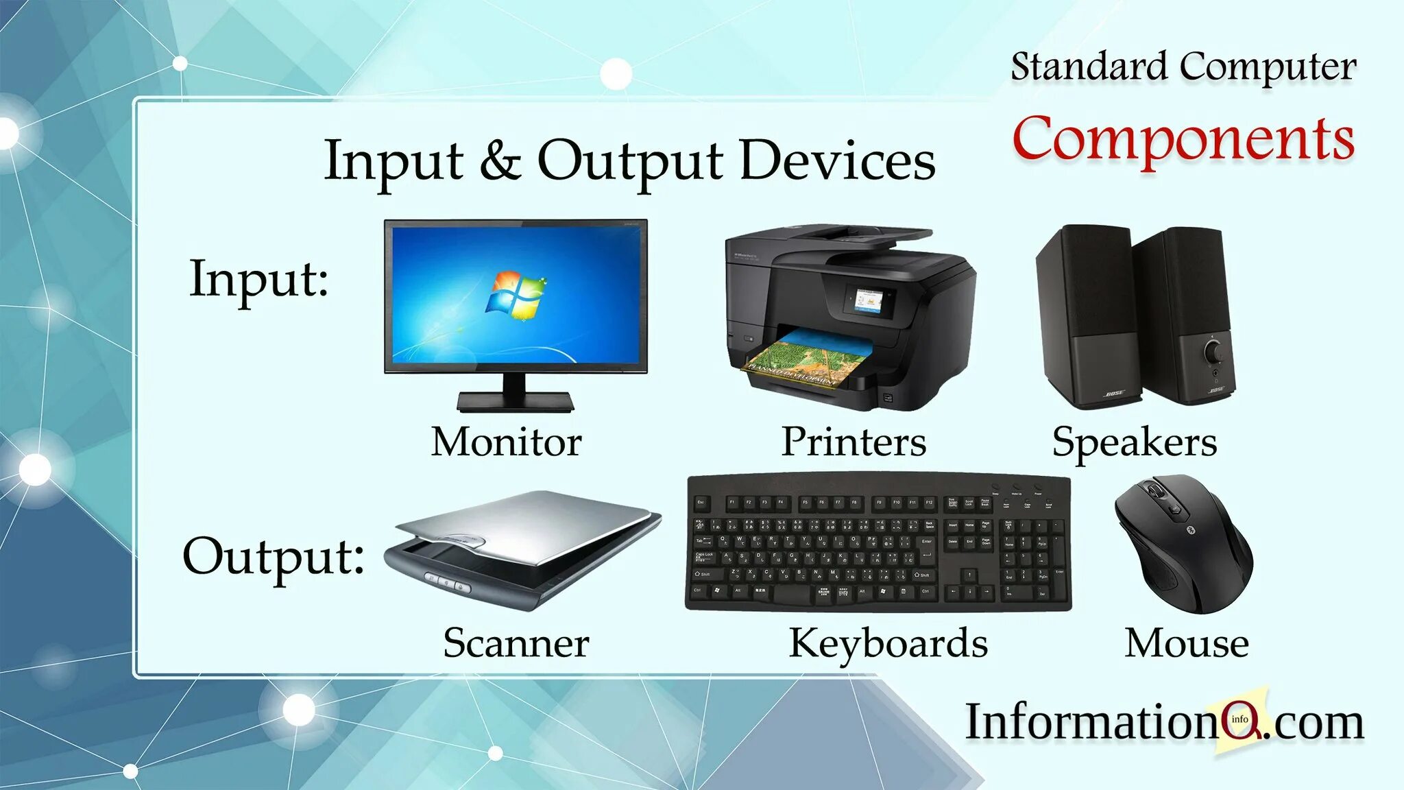 Functions of computers. Computer components. Компьютерная техника на английском. Computer devices слайд. Input devices of Computer.