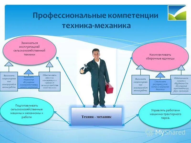 Компетенции техника. Профессиональные компетенции механика. Дуальная модель обучения. Компетенции техника механика. Дуальное образование.