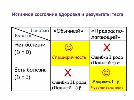 Ошибка рода