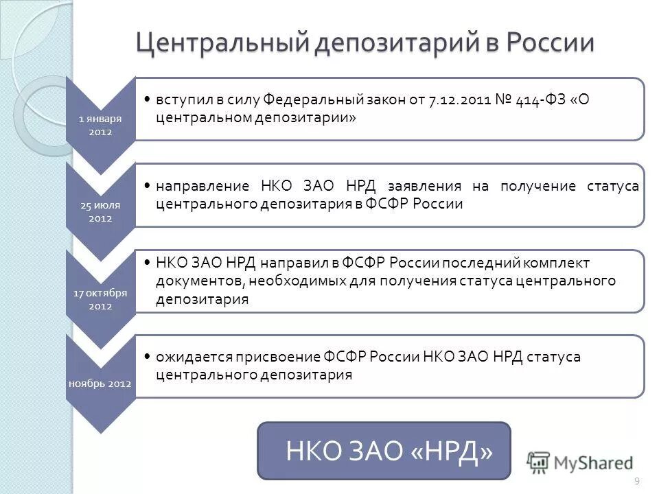 центральный депозитарий