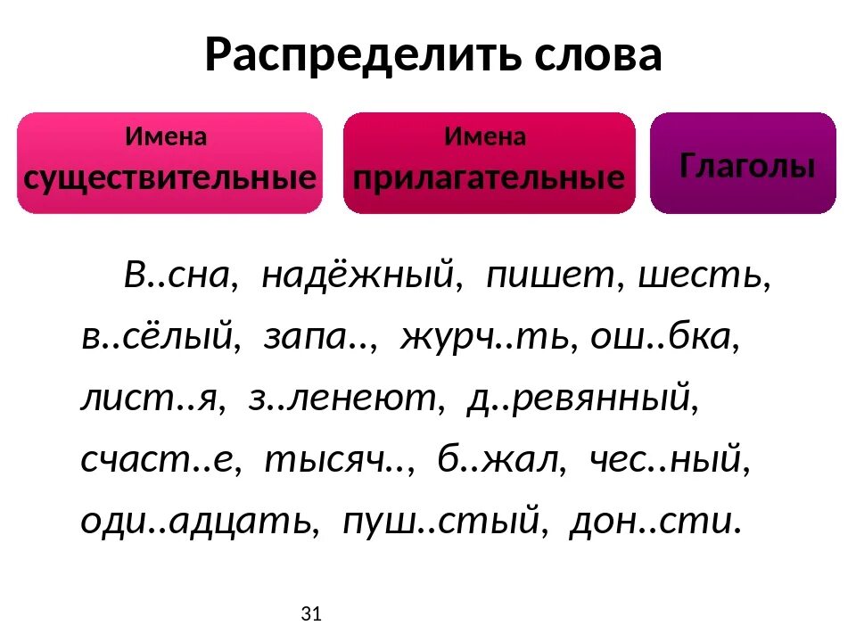 Карточки по русскому части речи 3 класс