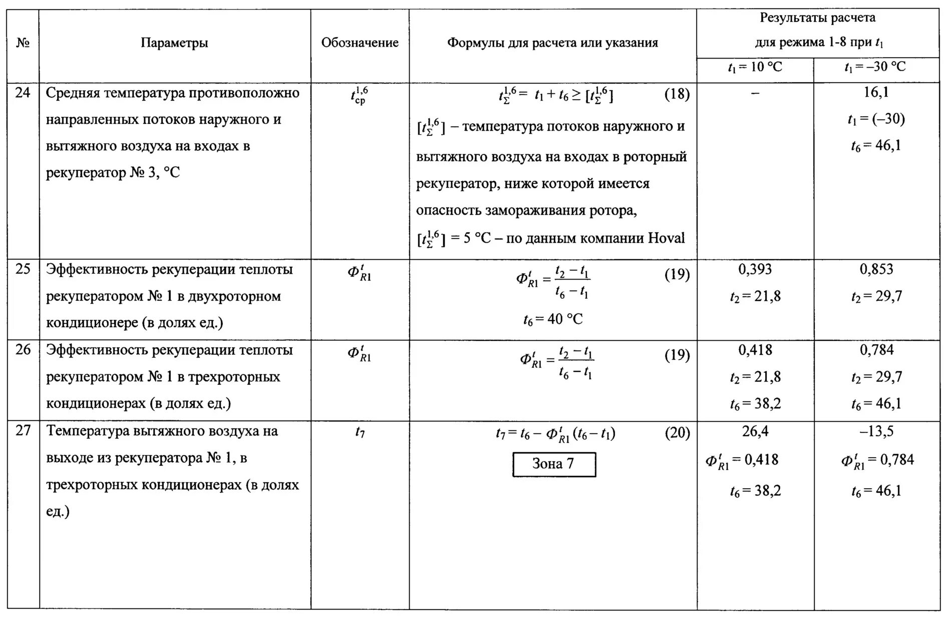 Сп наружного воздуха. Расчетная температура наружного воздуха. Расчетные параметры наружного воздуха. Температура наружного воздуха для расчета отопления. Обозначение температуры воздуха