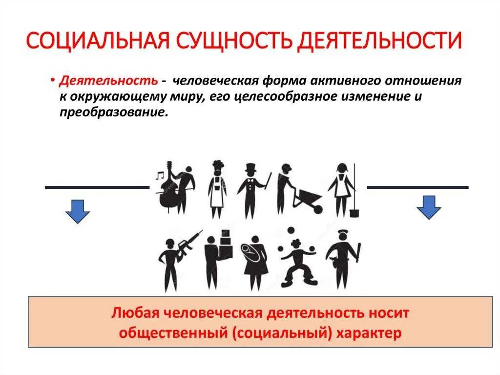 Социальная активность личности