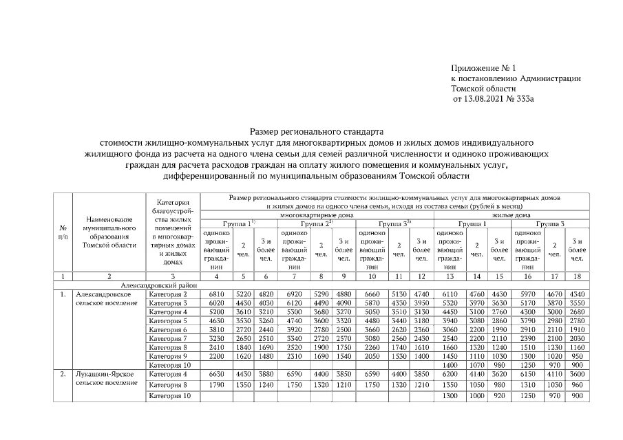 Постановления администрации томской