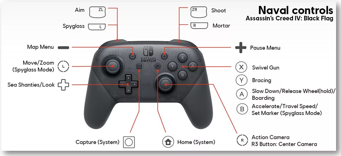 Раскладка геймпада Nintendo Switch. Контроллер Нинтендо свитч кнопки. Кнопки на геймпаде Nintendo Switch Pro Controller. Раскладка кнопок Нинтендо свитч.