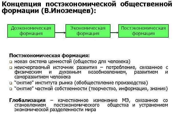 Концепция постэкономического общества. Теория постэкономического общества вл Иноземцева. Информационная концепция. Постэкономическое общество кратко.