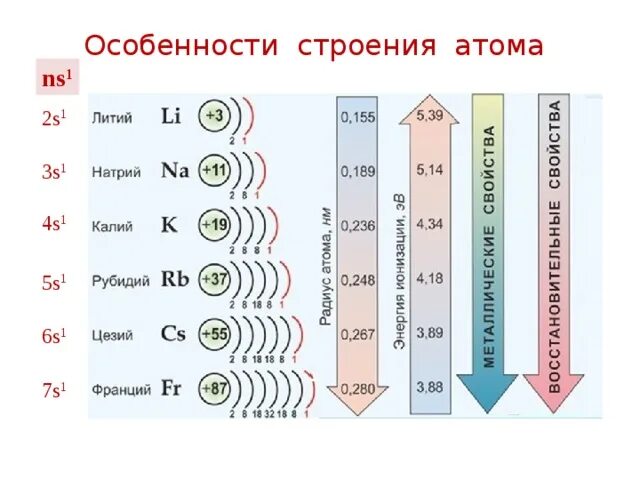 Распределение электронов по энергетическим уровням калия. Схема строения атома рубидия натрия и цезия. Электронная схема рубидия. Схема строения атома рубиди. Схема атома рубидия.