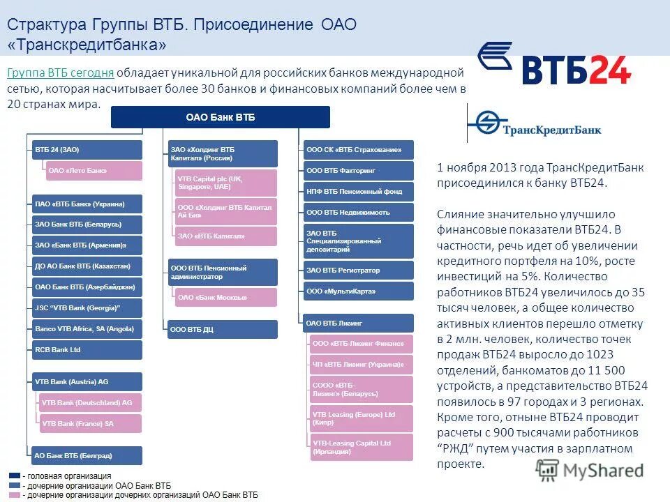 Схема организационной структуры банка втб. Втб в какую группу входит. Втб в какую группу входит. Группа втб. Группа втб.