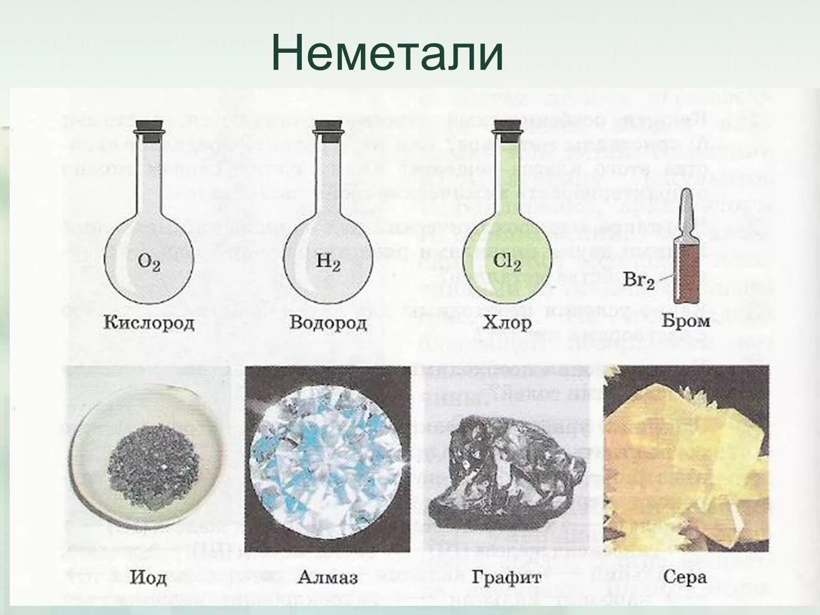 Химические соединения двух металлов