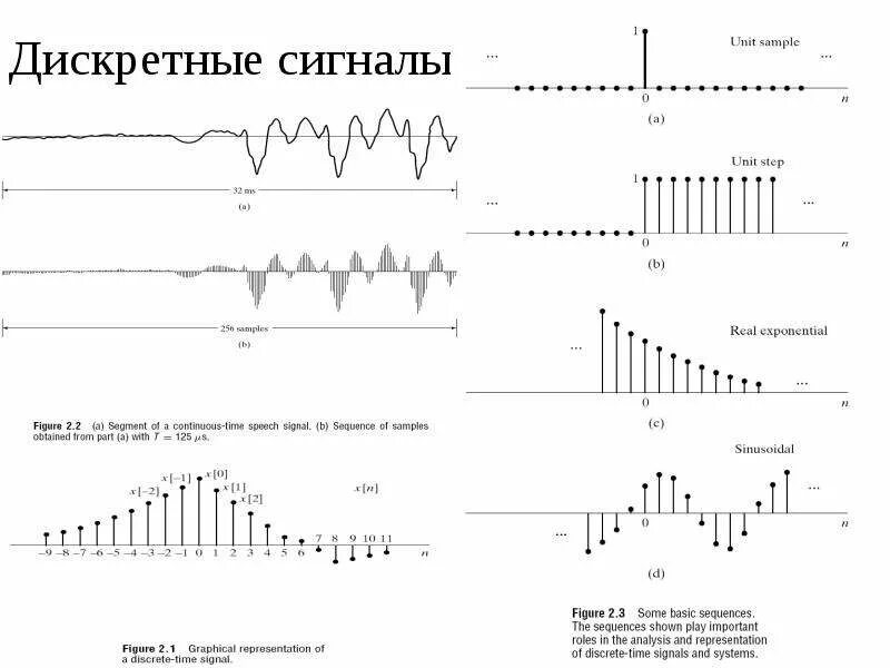 Дискретного сигнала дискретного времени. График дискретного сигнала. Дискретный сигнал. Дискретный сигнал рисунок. Дискрета это в сигналах.