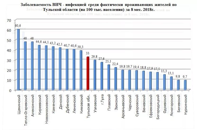 График заболеваемости ВИЧ В России. Статистика заболеваемости СПИДОМ. Статистика хаболеваемости ВИЧ В Росси. Статистика заболеваемости ВИЧ В России.