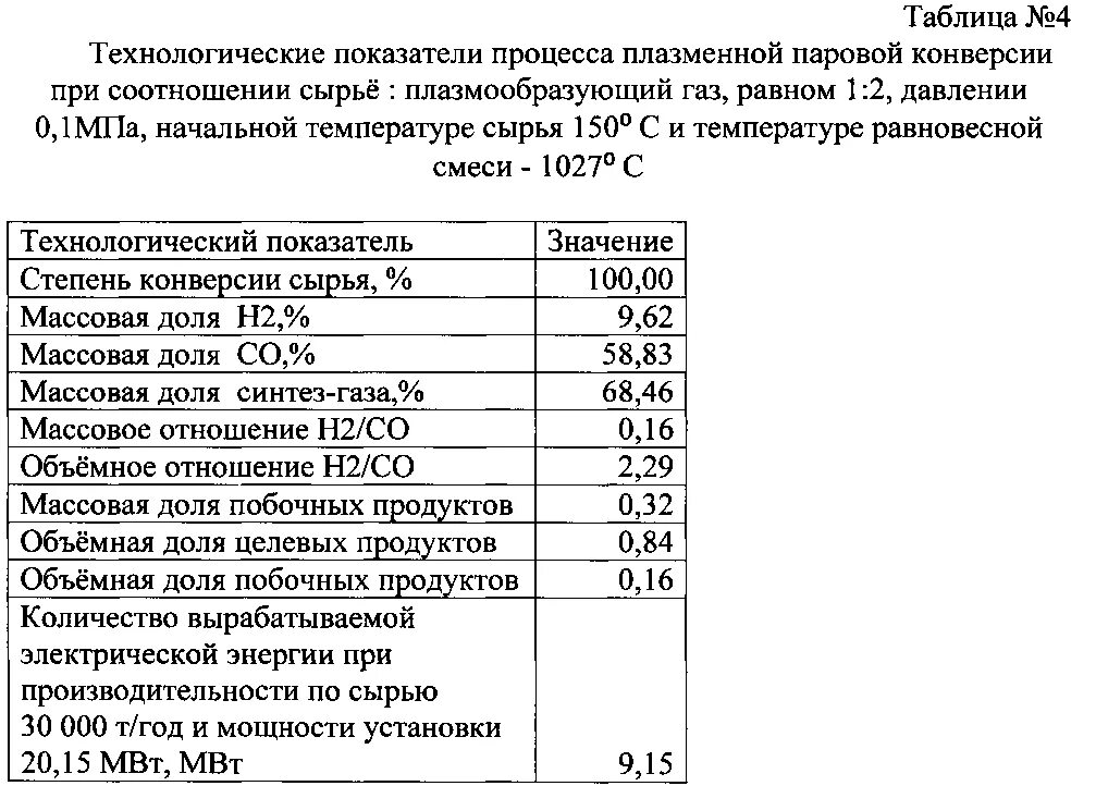 Плазмообразующий ГАЗ. Плазмообразующие ГАЗЫ. Ст45сп плазмообразующий ГАЗ. Расход плазмообразующего газа может достигать:.