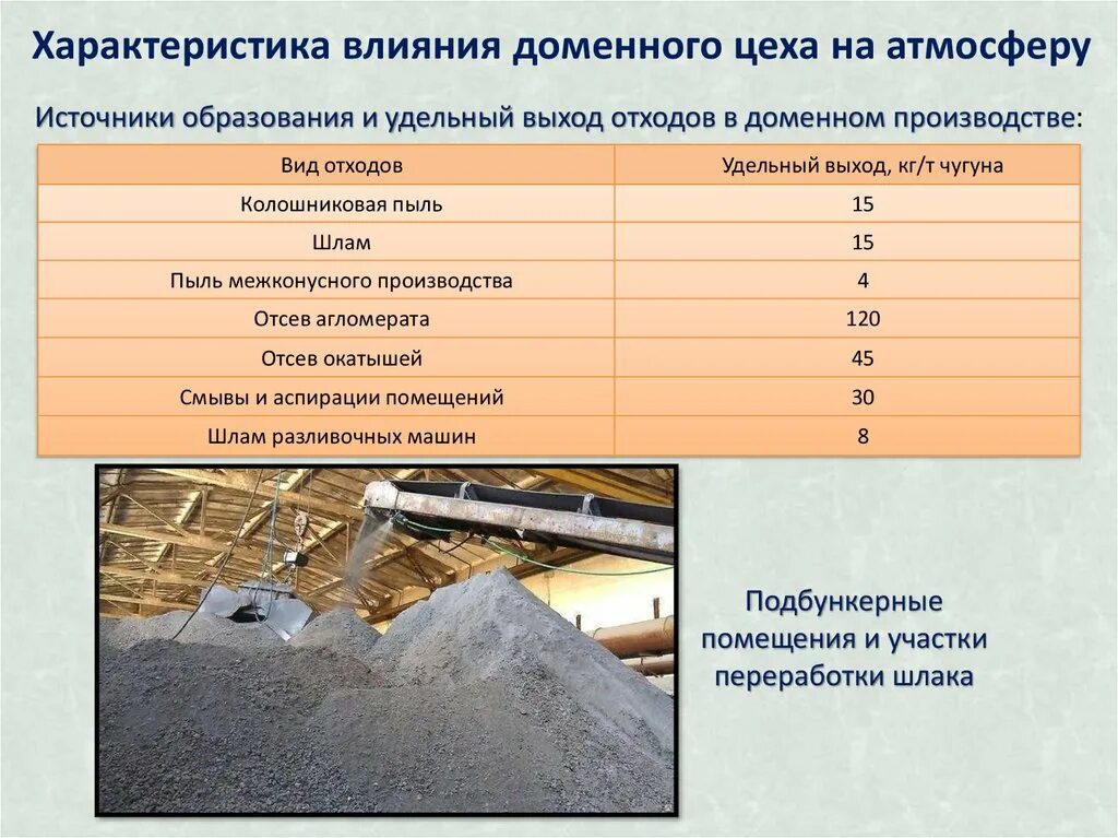 Домен характеристики. Характеристика доменного цеха. Подбункерное помещение доменного цеха. Источники доменного шлака. Доменное производство характеристика.