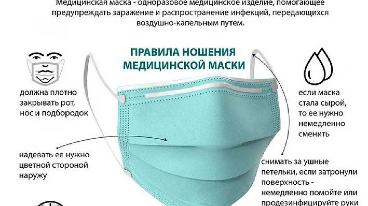 Порядок использования масок
