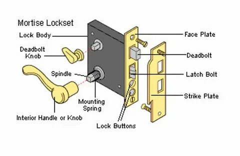 Cache lock