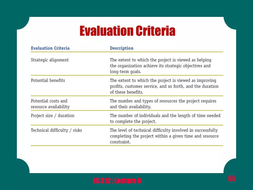 Https homeread net. Evaluation Criteria. Evaluation Criteria examples. Reading evaluation Criteria. Presentation Assessment Criteria for evaluating.
