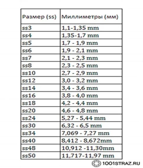 250 30 это сколько. Ss30 размер страз. Ss40 размер стразы. Стразы Размеры таблица. Размеры страз SS В мм.